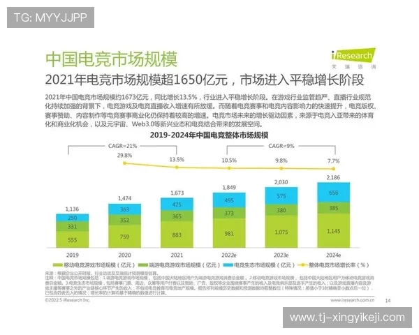 电竞行业迎新变革 2025年全球赛事布局与市场发展趋势全面解析 电竞行业迎新变革 2025年全球赛事布局与市场发展趋势全面解析