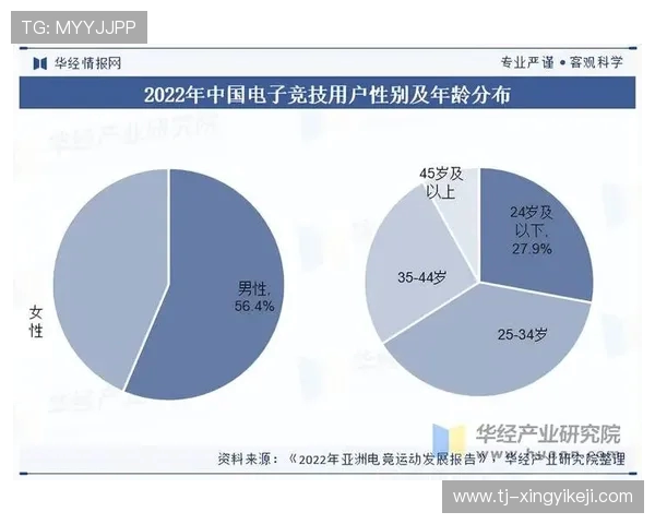 《全球电竞产业快速发展 中国市场潜力巨大 电竞赛事与直播成新风口》