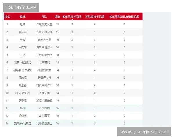 南京篮球队引领最新篮球技术十强榜单解析与展望 南京篮球队引领最新篮球技术十强榜单解析与展望