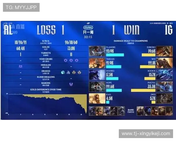 英雄联盟技术排行榜揭晓IG战队荣登第七名引发热议